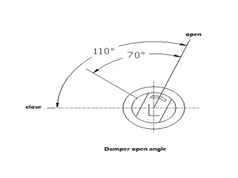 Přehled jednosměrných rotačních klapek{{0}